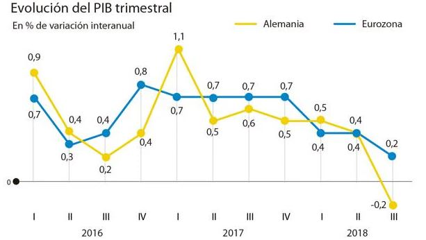 pip trimestral aleman
